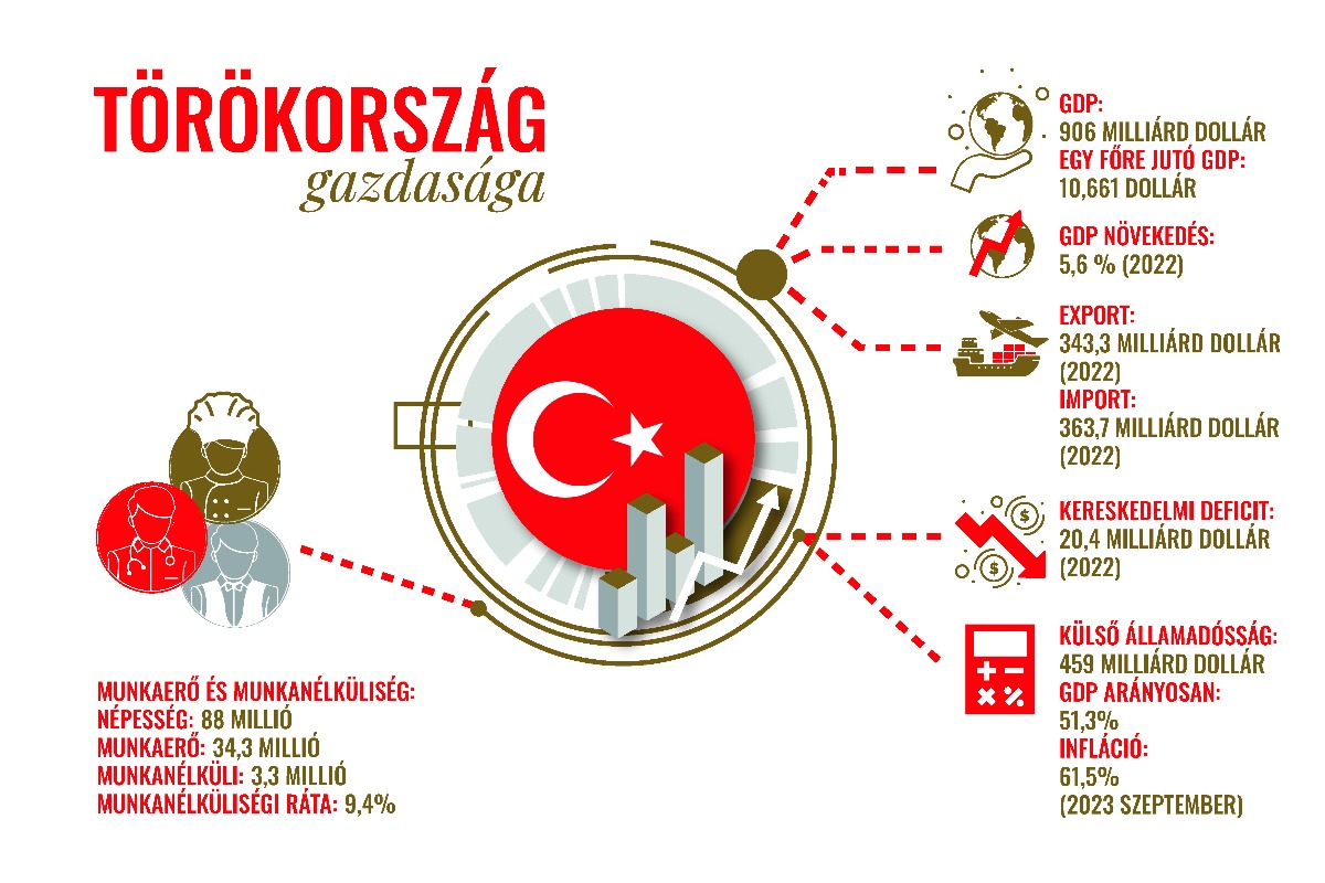 A geopolitika fogságában, mégis külön utakon